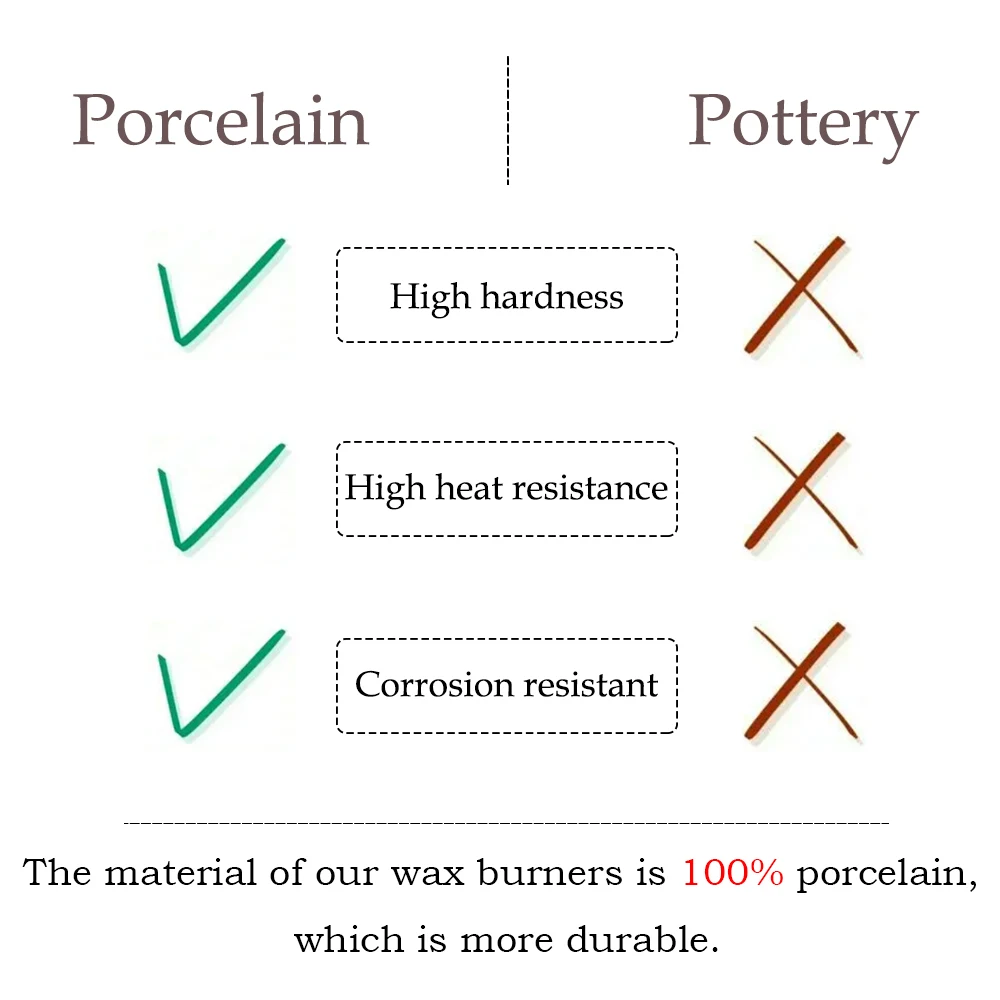 High Quality Custom White Aroma Candle Essential Oil Warmer Ceramic Oil Wax Burner Wax Melt Warmer