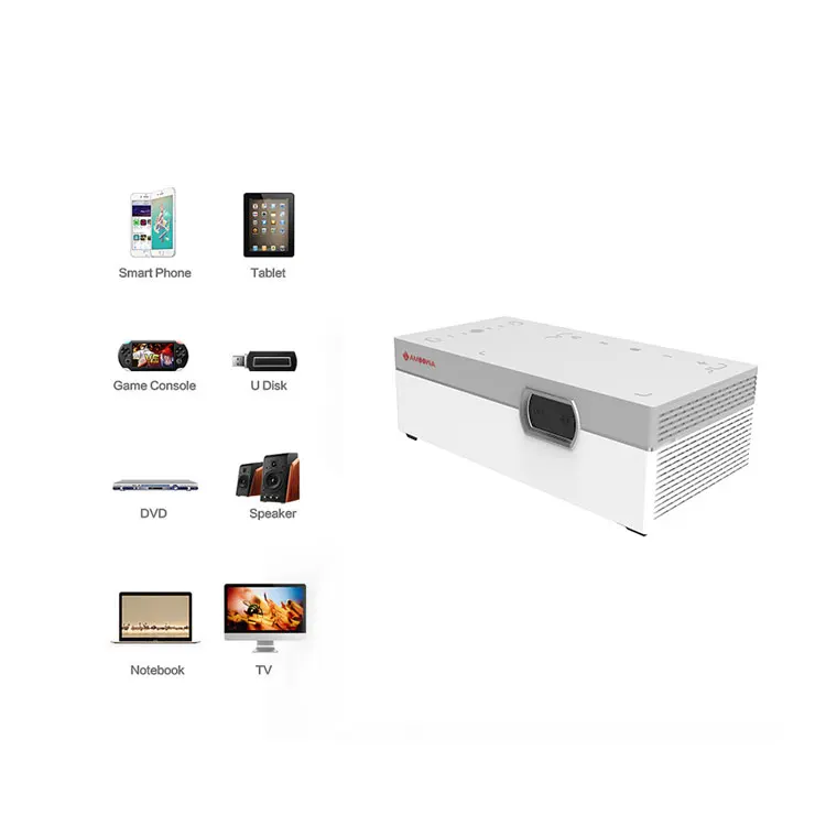 Perfect product mini led projector