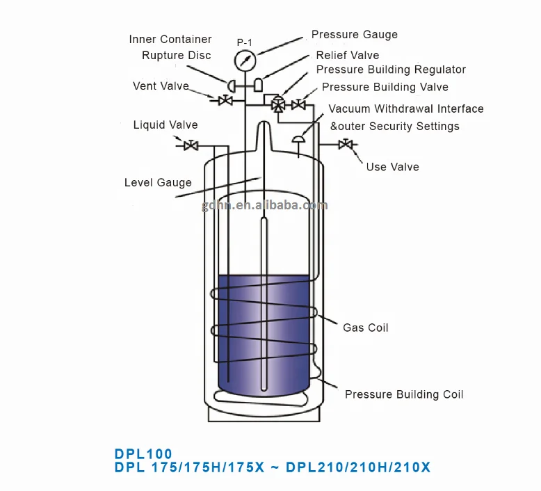175L Cryogenic Dewar Cylinder for Liquid Oxygen, Nitrogen,argon Carbon Dioxide Spare Parts Philippines VIET NAM United States