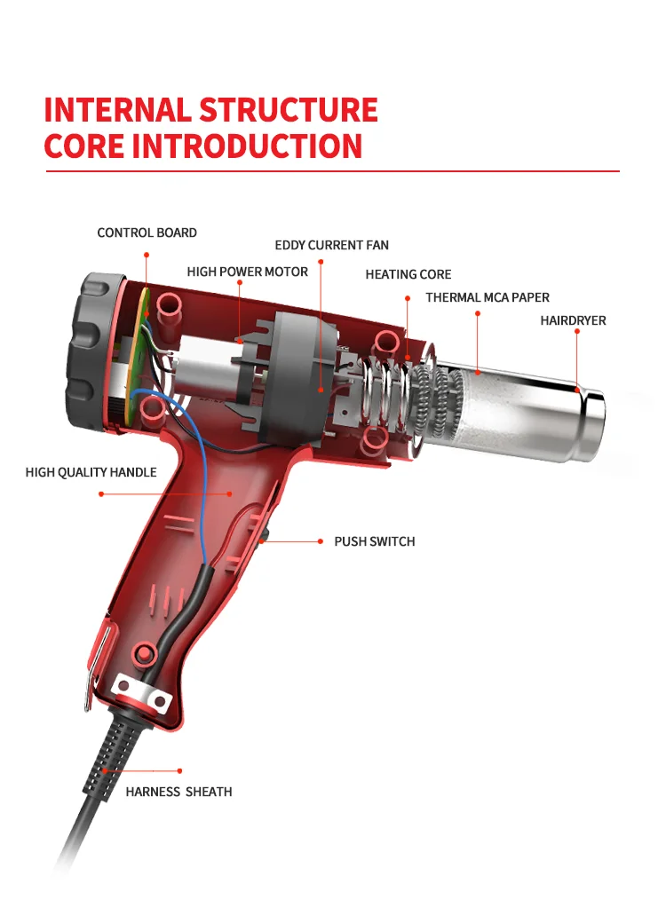 TGK HG3320E 2000W Customizable rear cover temperature regulating digital display hot air heat gun