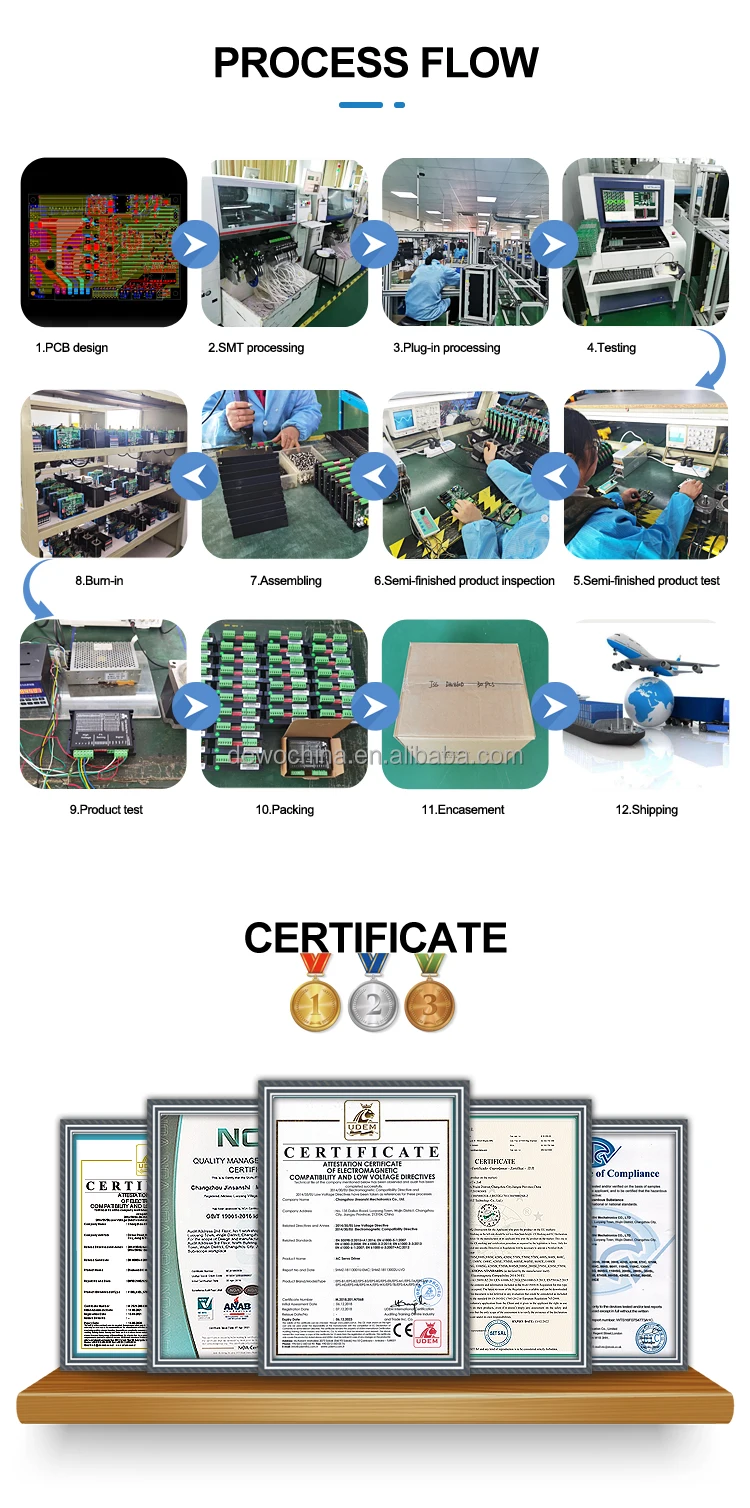 nema34 86HS65 stepper motor kit with DM860 stepper driver for cnc machine