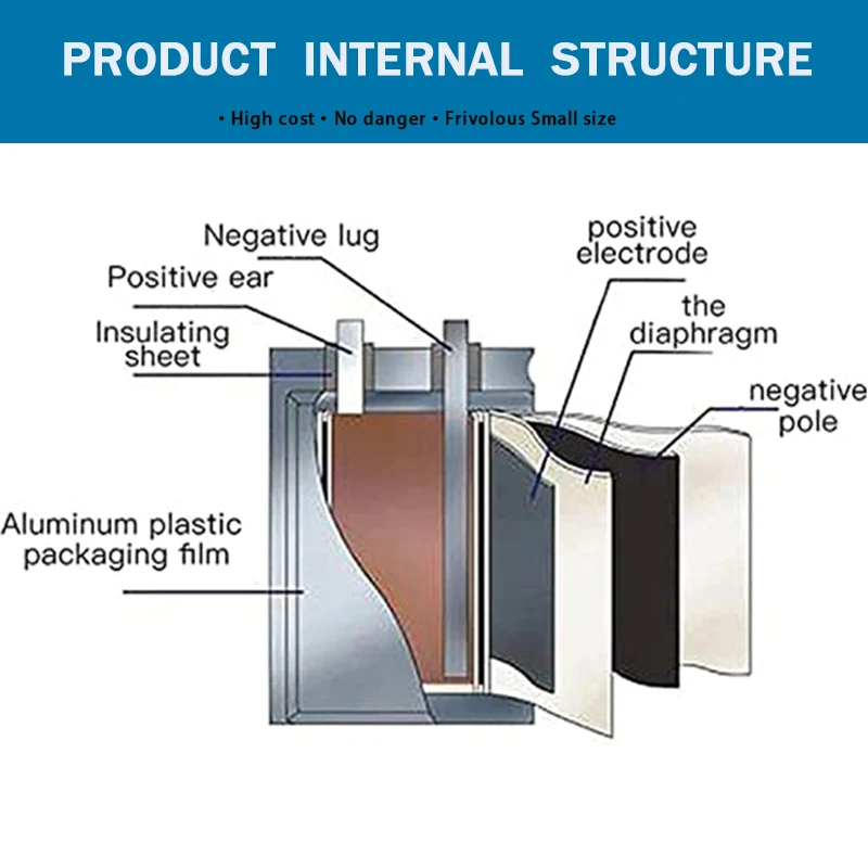 Hot Sale Products 3.7v 4000mah Lithium Polymer Battery Li Ion Polymer 606090