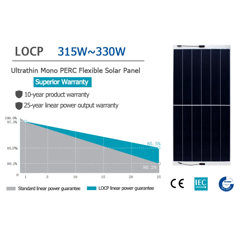 Multifunction Roof Semi-Flexible Solar Panel RV Photovoltaic Flexible Solar Panel
