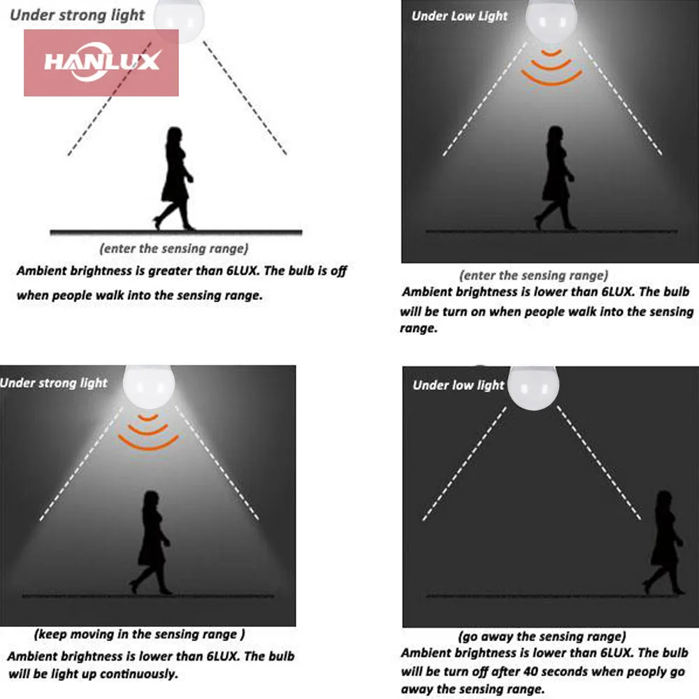 Smart Sensor Bulb Good Price 9W Radar Motion Microwave Sensor Led Bulb 80 E27 Sensor Light SMD2835 Lighting and Circuitry Design