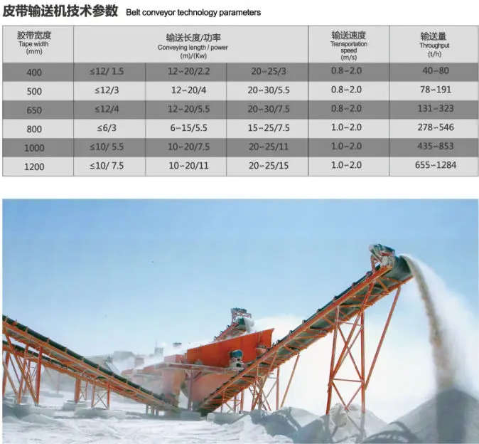 Ленточный конвейер для транспортировки материалов Шанхайской Машиностроительной Компании Цзянье