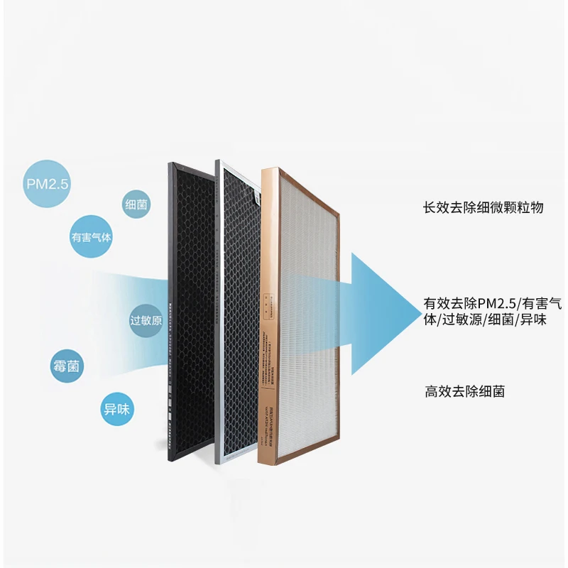 
HEPA Air Filters Replacement and HEPA Activated Carbon Filter for Panasonic F-ZJLP/ZJLD/ZJLF90C Filter Model F-VJL75C VJL90C 
