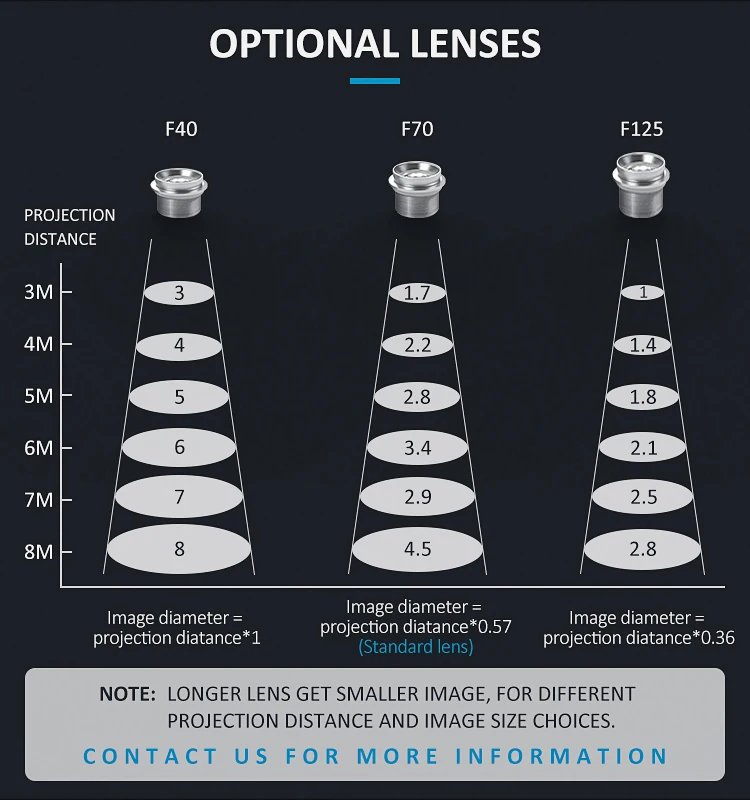 Outdoor Advertising 80 Watt Logo Projector Led Rotating Gobo Christmas Projector Lights