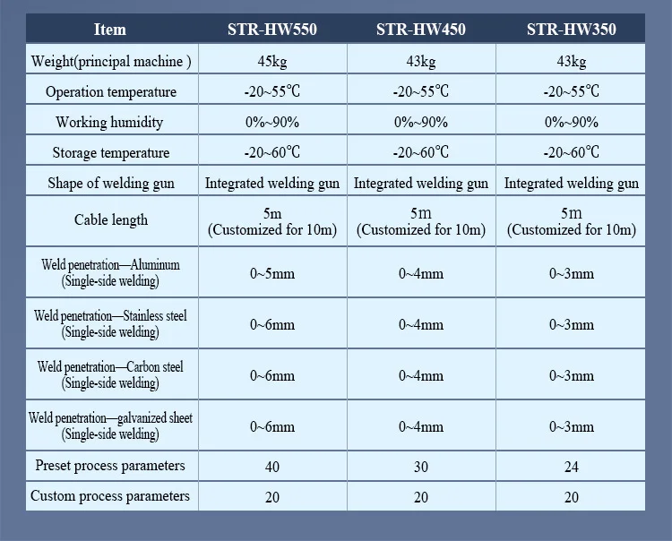 SHANDONG JM laser welding machine 1000w 1500w 2000w portable handheld small Air cooiling