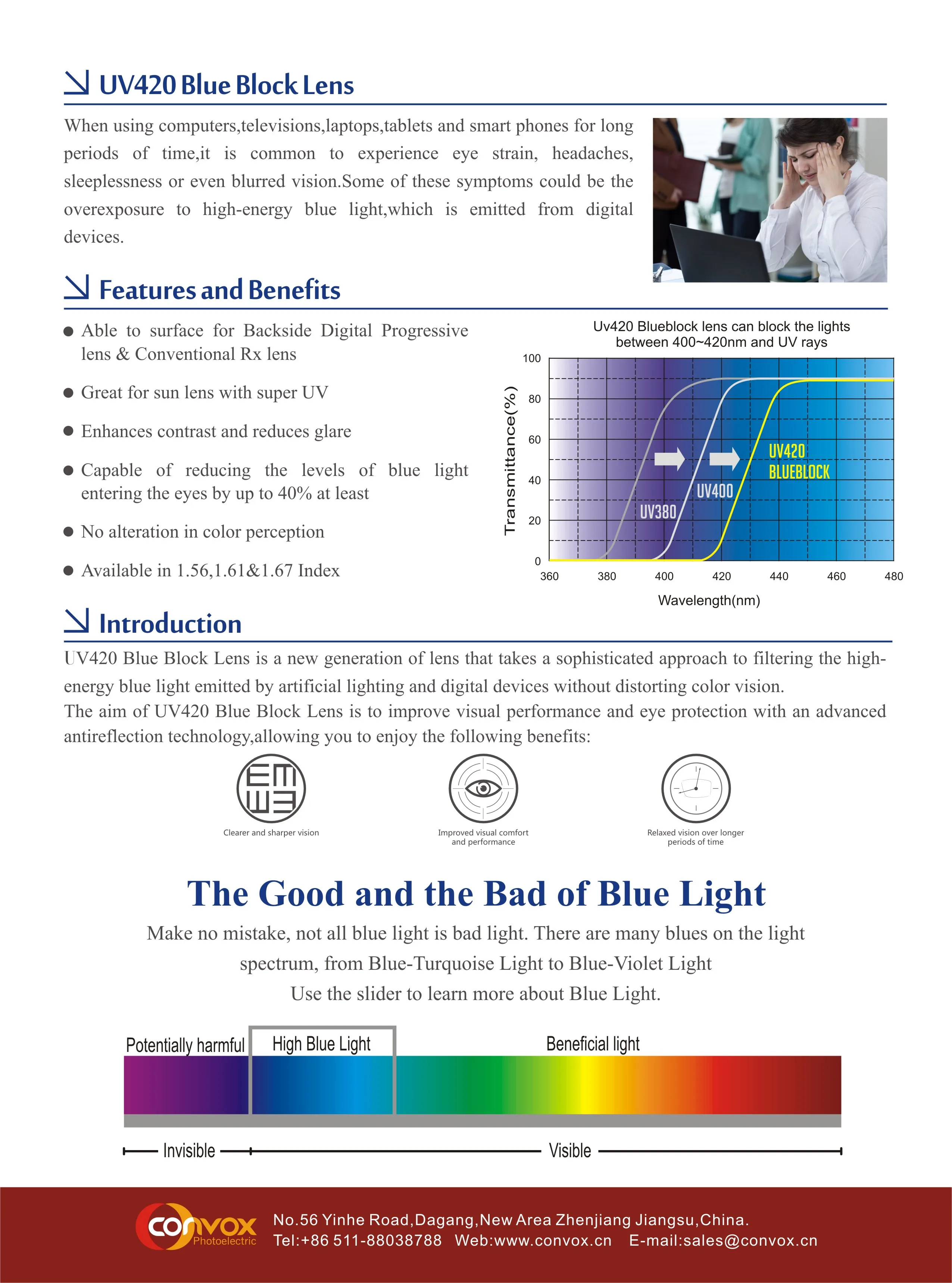  1 56 оптические линзы single vision uv420 blue block hmc оптом из