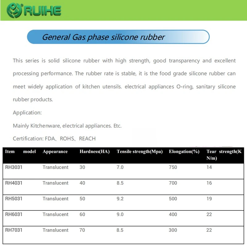 
Platinum Silicone Gas phase mold making Kitchenware tools sealant parts HTV silicone rubber 