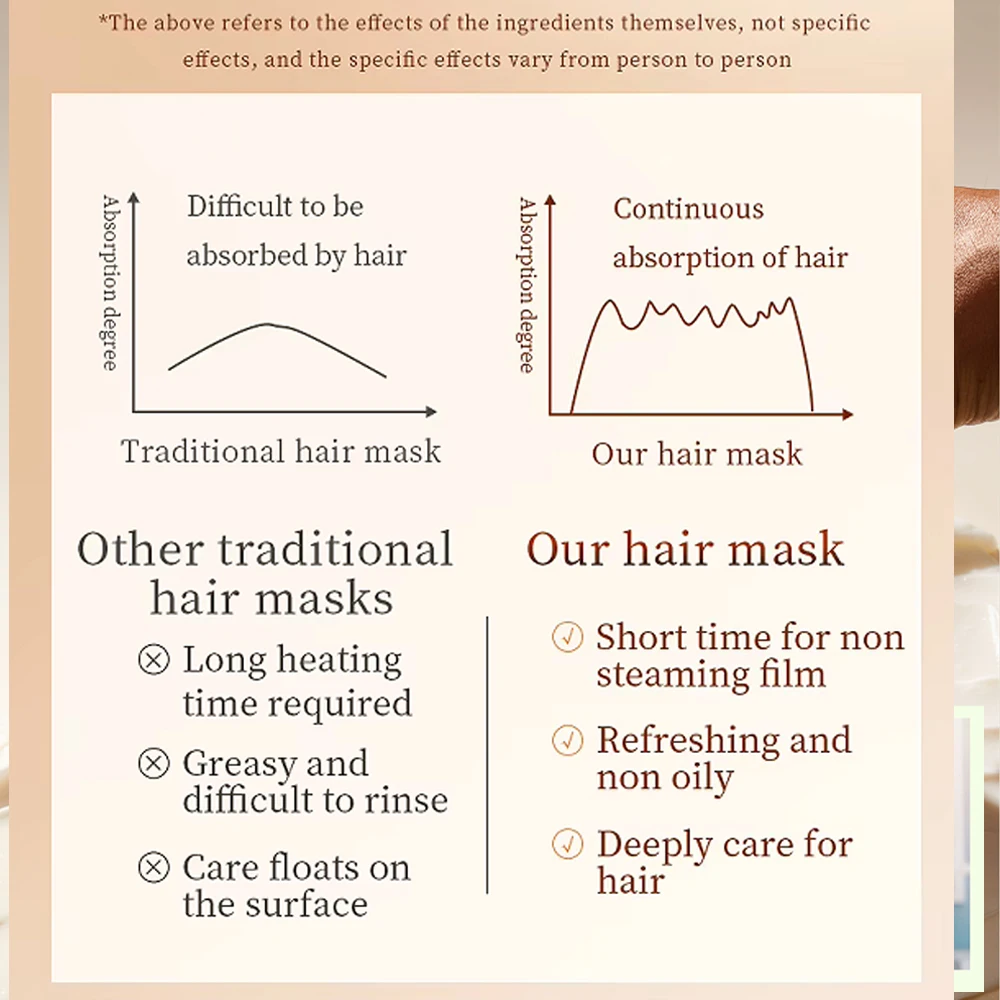Factory Custom Luxury Caviar Hair Treatment Moisturizing Anti-Loss Hair Mask For Damaged Hair