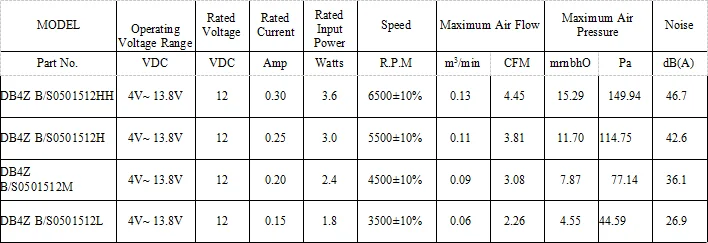 5015 designer 12v dc brushless motor blower fan DC 12v 50X50x15mm