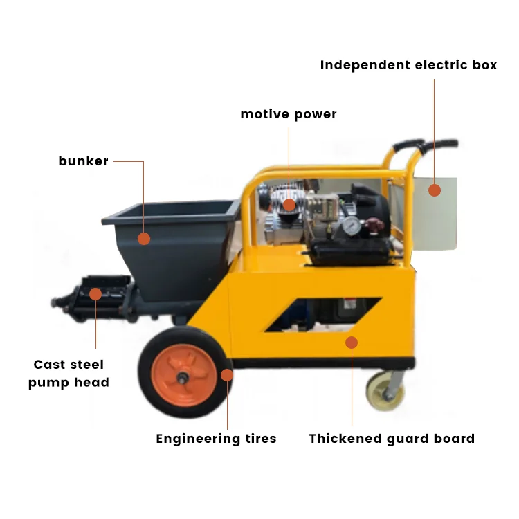 gasoline electric power construction machinery putty making mortar spraying machine