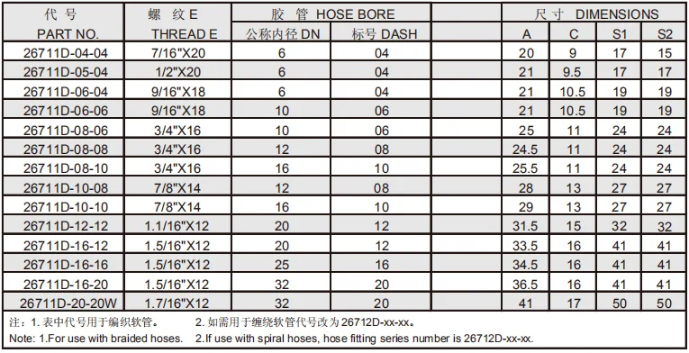 26711D High Quality Stainless Steel JIC Female 74 Degree Cone Seat Hydraulic Hose Fitting One Piece Fitting