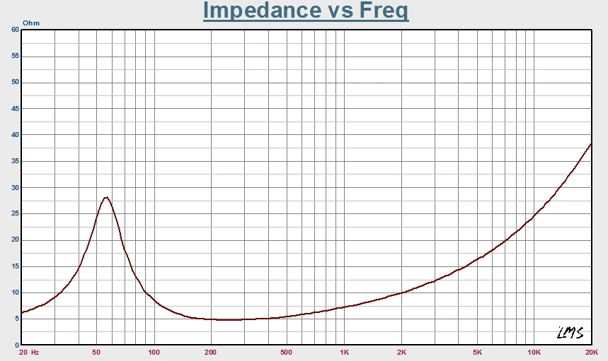 In Stock High Quality Mid Range Dual 10' Woofers Professional Stage KTV Entertainment 10 Inch Speakers and Loudspeaker