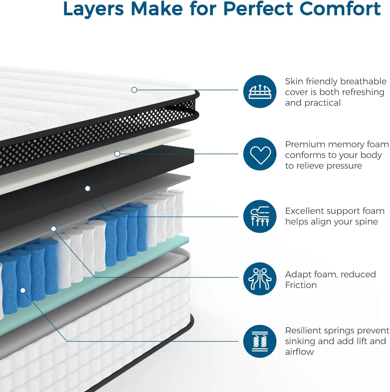 lowest price mattress Orthopedic Foam Customized Mattress Full King Size Roll Up Mattress Good Quality