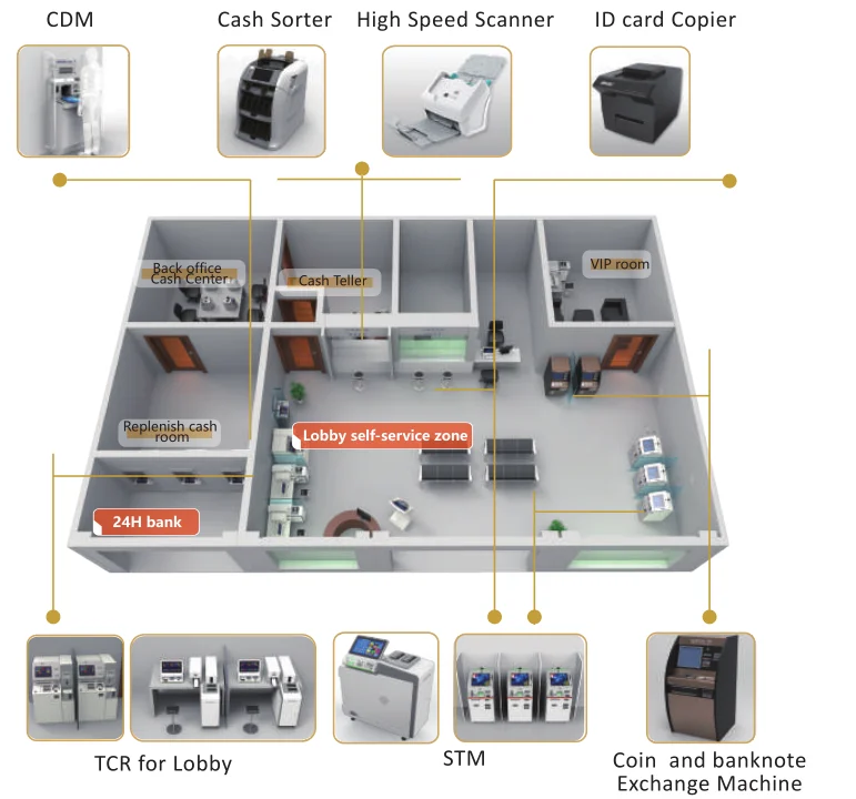 SNBC TCR-1100 CRS Bank Cash Recycling Machine Teller Cash Recycler for Withdrawal and Deposit and Storage