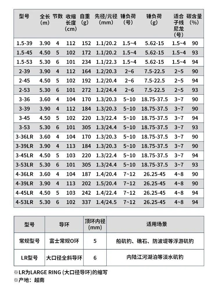 DAIWA LBT C ISO CS LR морская удочка длинная рыболовная профессиональная Складная направляющая для морской воды литая