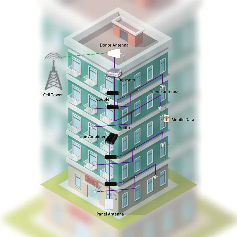 Maniron 600-4000MHz SISO Outdoor Omni-Directional Pole Mount Antennas 2.0/2.5/4.0/4.5dBi LTE 4G 5G Communication Antenna for IBS
