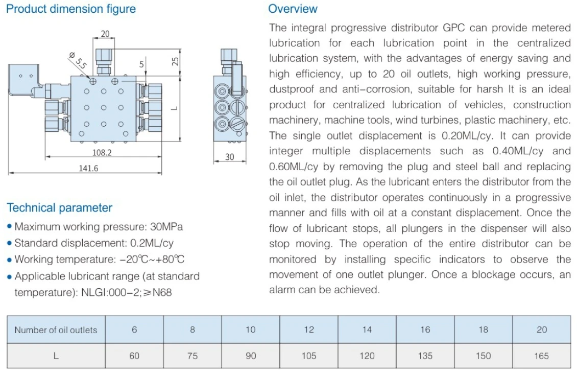 GPC Type Grease Lubrication Block Grease Lubrication Measurement Device Progressive Grease Distributor Butter Lubricating System