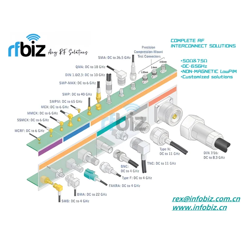 SMA-JK Male to Female Quick Connect Nickel-Plated Connectors, DC0-12G Factory Direct Sales