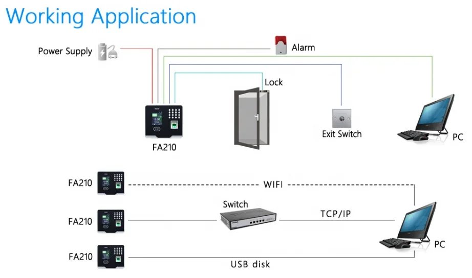 Built in High Definition Infrared CameraFace Recognition Time Attendance and Access Control System with TCP/IP/WIFI