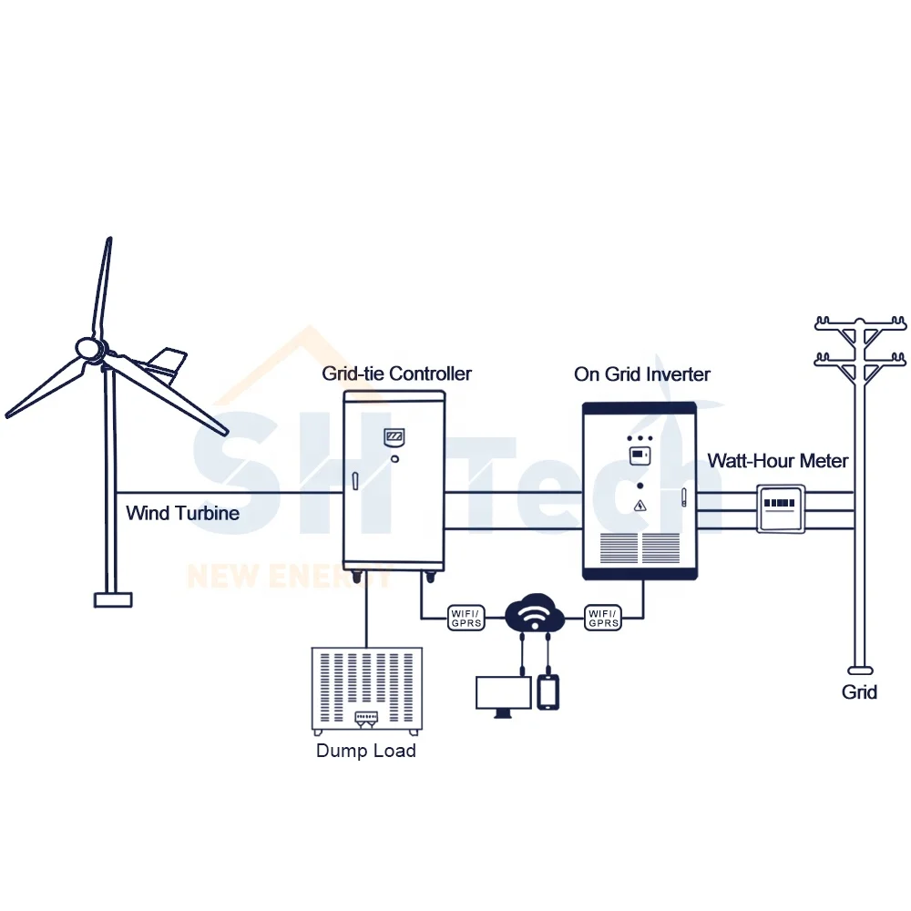 Manufacturer Price 3 Blades Motor Kit 48V/96V Wind Turbines For Home Hybrid Streetlight Controller