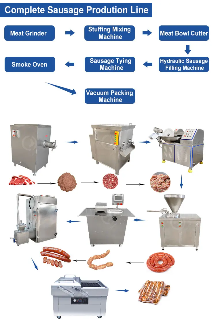 OCEAN Sausage Make Machine Automatic Hydraulic Sausage Filler Sausage Stuffer for Sale