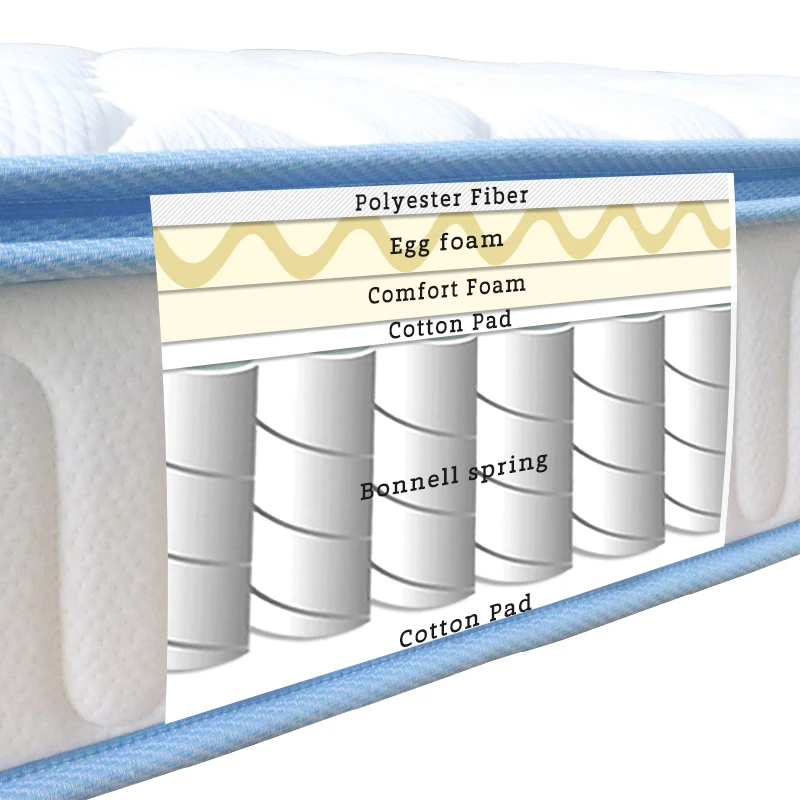  Synwin waterproof mattress flush fabric bed and set rolled up crib baby pocket