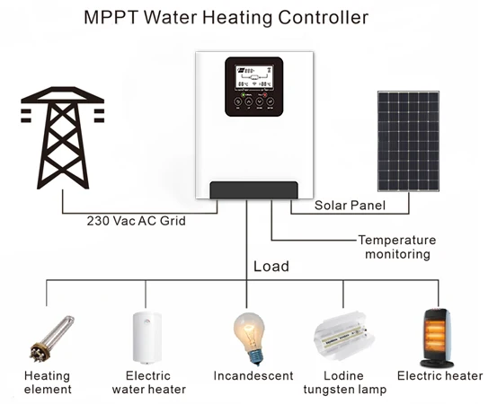 OEM ODM 2KW 3KW 4KW Pure Sine Wave Solar Water Heating Controller for 100L-500L Solar Boiler Can Compensate Home Electrical Load