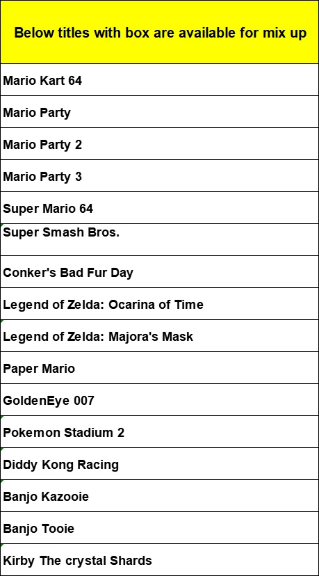 Видеоигры N64 The Legend of Zelda: маска маджора N64 game в коробке