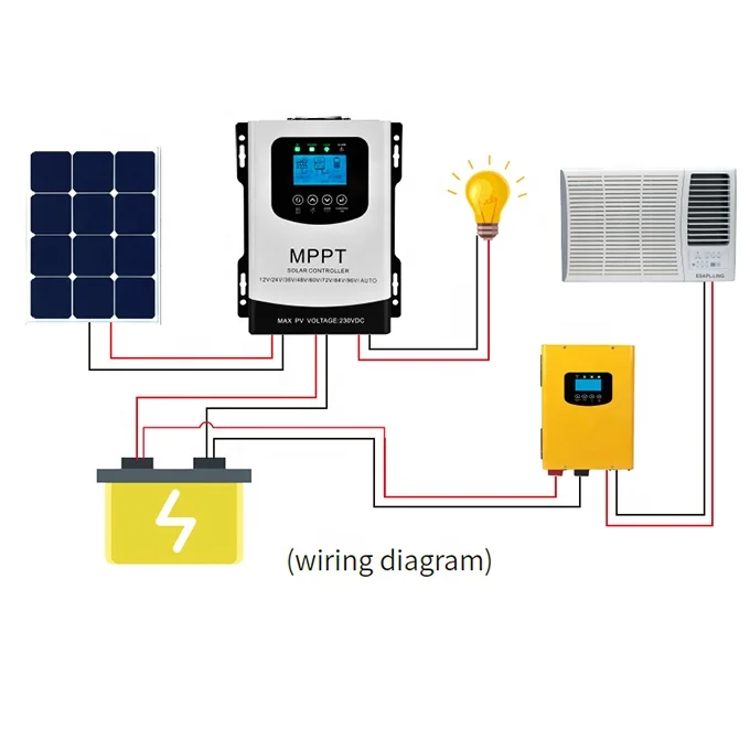 China Factory hot sale 30A 40A 50A 60A MPPT 12v 24v 36v 48v 60v 72v 84v 96v for MPPT all battery solar charger controller