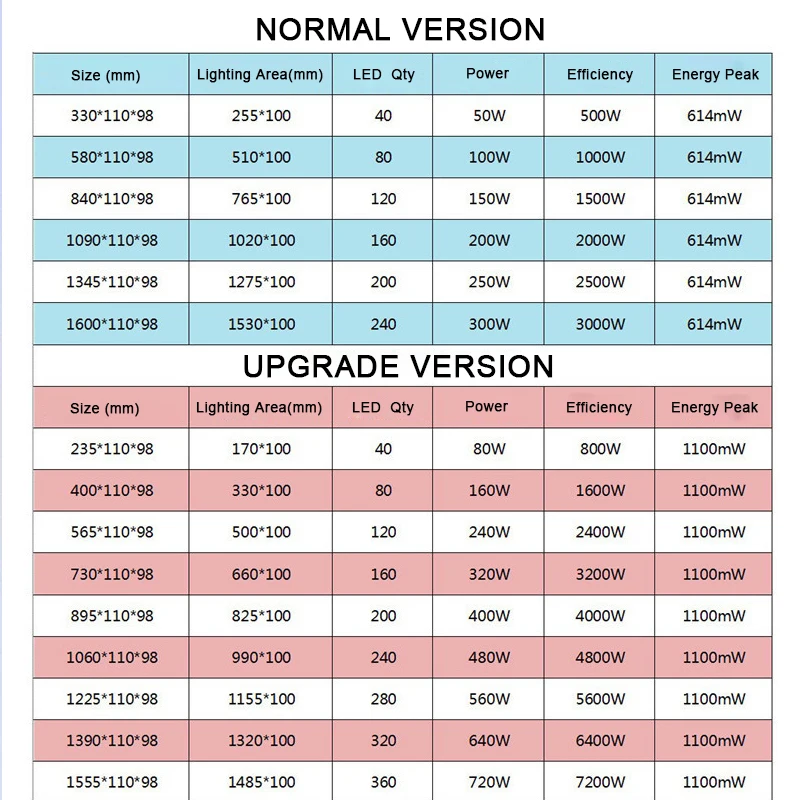 500 Вт Светодиодная портативная УФ коллоидная лампа для отверждения, печатающая головка, струйный фотопринтер, промышленность, 365нм 395нм 405нм cob УФ светодиодная лампа для отверждения