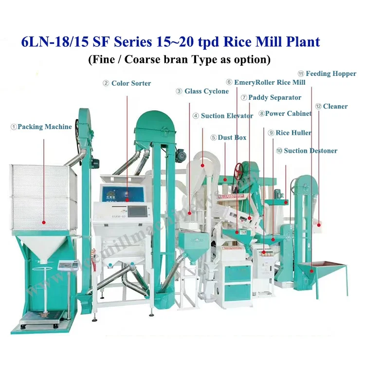 6LN-20/15SA modern automatic diesel engine commercial complete set combined stone removal sorting rice milling machine plant