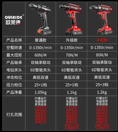 WHAMX 21V Brushless Home Electric Drill Impact Drill Lithium Battery Tool Electric Screwdriver Setlithium Battery Hardwar