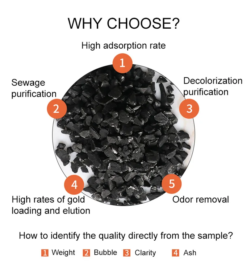 Coconut Shell Activated Carbon Granular Activated Carbon Water Treatment Activated Carbon for Gold Processing Recovery Refining