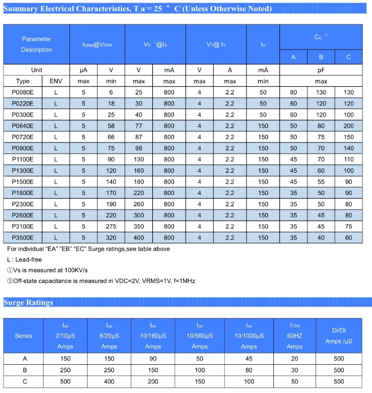 P0080E TO-92 TSS E Series тиристорный стабилизатор напряжения 6 В-320 в Защита от перенапряжения светодиодный индикатор обнаружения THT P0080