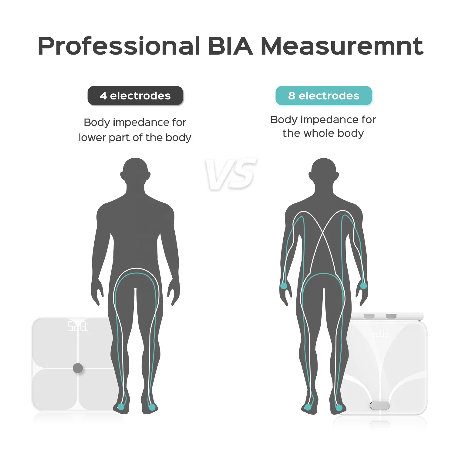 8 электродов весы анализатор веса жира в организме Индекс Массы Smart Bmi Весы Жира цифровой ванной комнаты