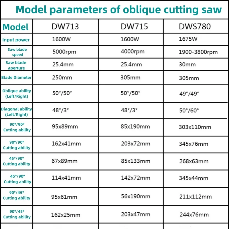 Shandong Ruifeng 305mm heavy-duty aluminum wood composite oblique cut giant saw