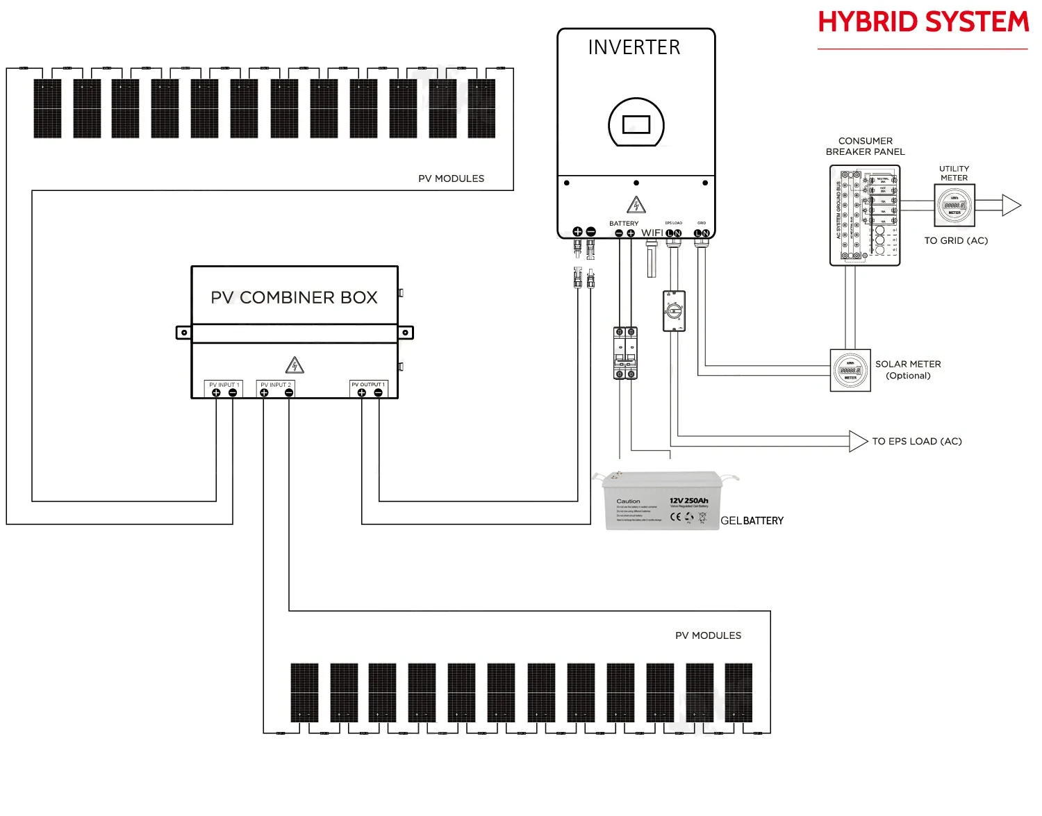 Complete Kit Full Package Solar Panel Inverter 3 kw 5kw 10 kw Lifepo4 Off Grid Power Generator Hybrid Solar Systems