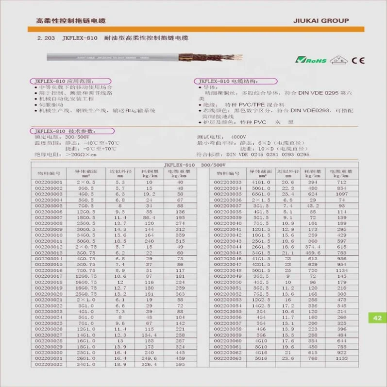  Сертифицированный Ce гибкий Unitronic 3X Awg26/7 0 25 мм управление Liyy A