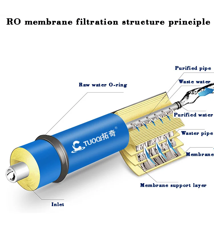 10 inch water filters cartridge PP GAC CTO UF T33 filters for  household water filter