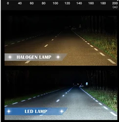 wholesale 6000K White car led h1 Headlight Bulbs COB CSP LED chip H4 Light Bulb