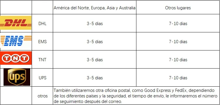 Высокое качество новейшие белые кружева От 2 до 10 лет платье для девочки, держащей букет невесты на свадьбе