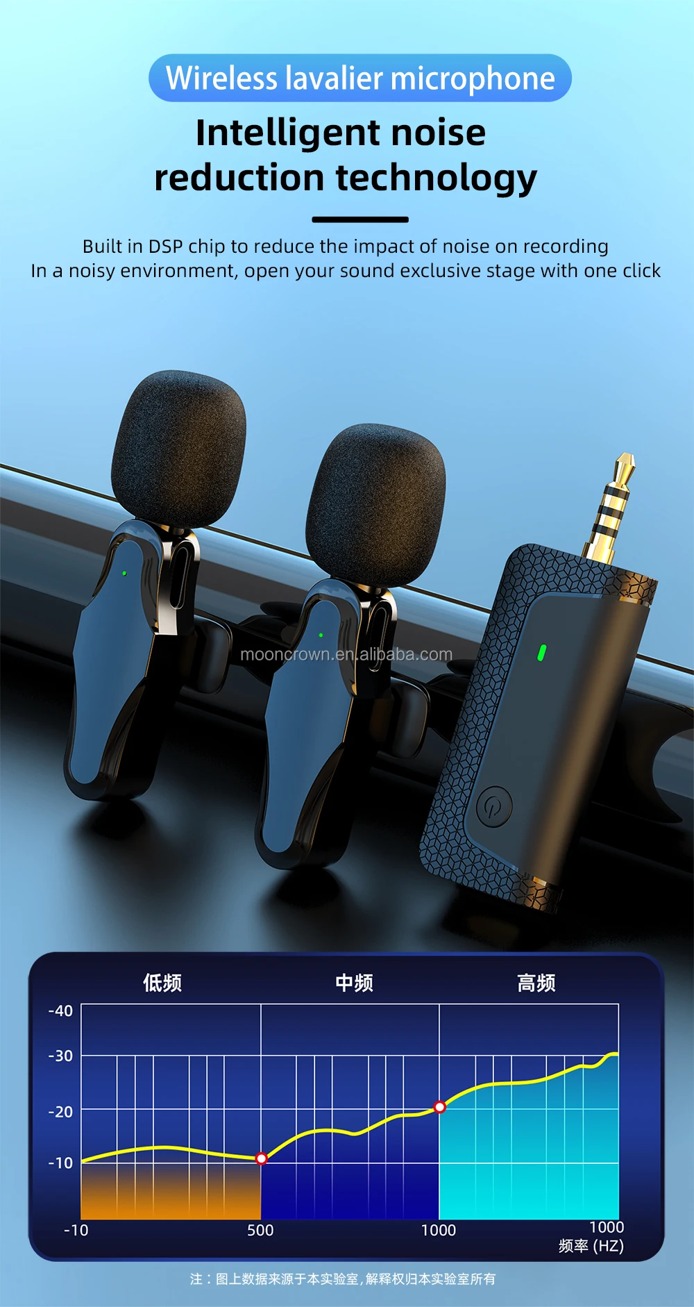 2023 newest model k35 pro wireless mic camera 3.5mm jack Wireless Lavalier Microphone for camera mobile phone speaker teacher