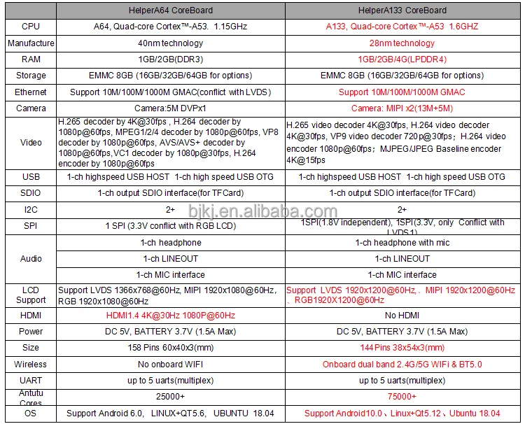 HelperBoard A133 Quad-Core Development Board Support Ubuntu Linux And Android Mini PC