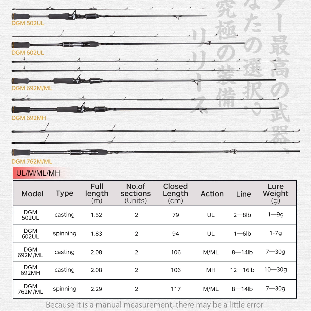Hunthouse Fishing Equipment High Carbon 2.1m/2.4m FUJI Parts Lure Fishing Rod Bait Casting Fishing Rods Spinning Rod