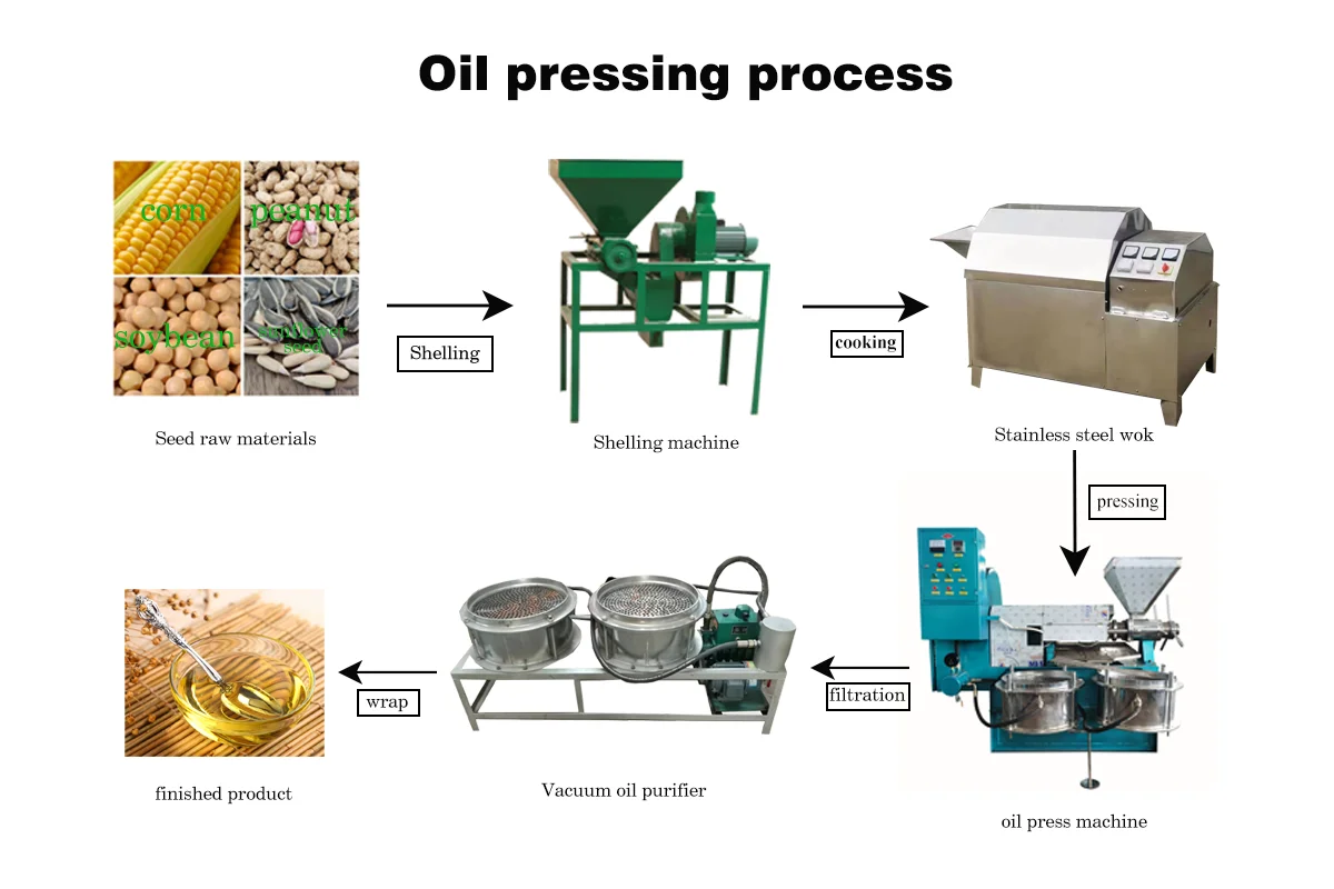 6yl-130 oil press machine 6yl-100 oil press machine algae oil press machine sunflower