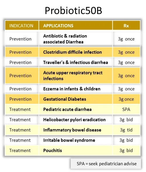 
Naturext Probiotic 50B Powder With High Potency 50 Billion CFU 12 Strains Probiotic Serve As Dietary Fiber 