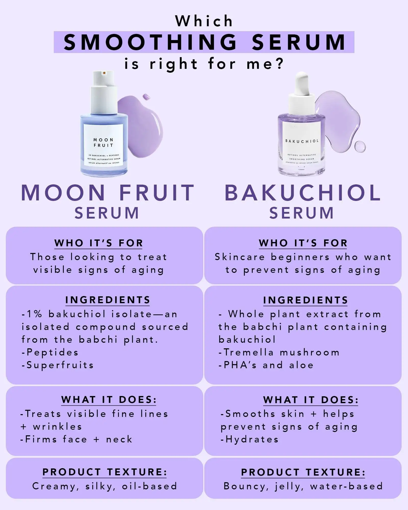 Private Label Clear & Calming Face Serum 1% Bakuchiol + Peptides Retinol Alternative Serum Elasticity Retinol & Vitamin C